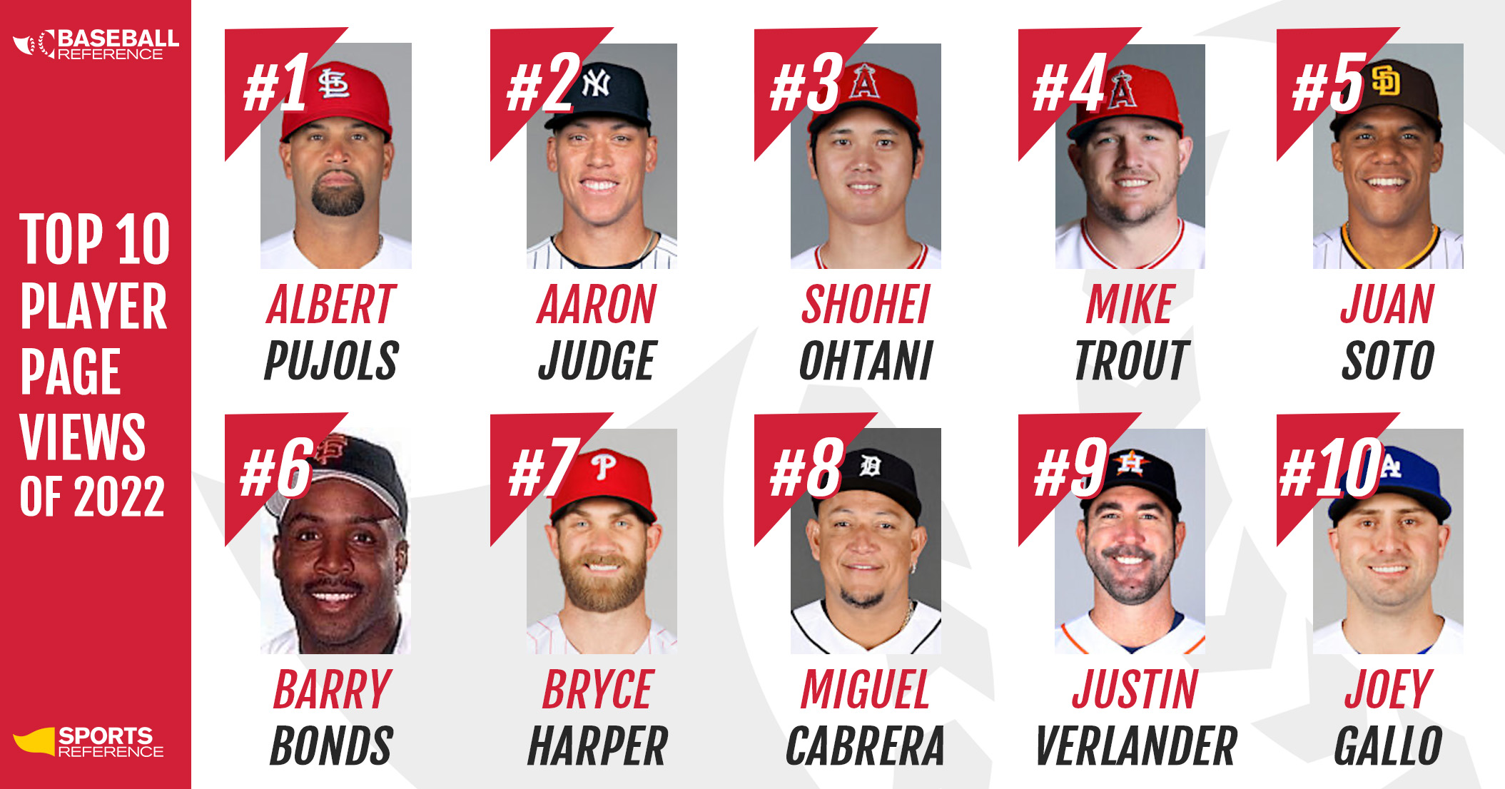 SR-BaseballRef-Top10 (1)